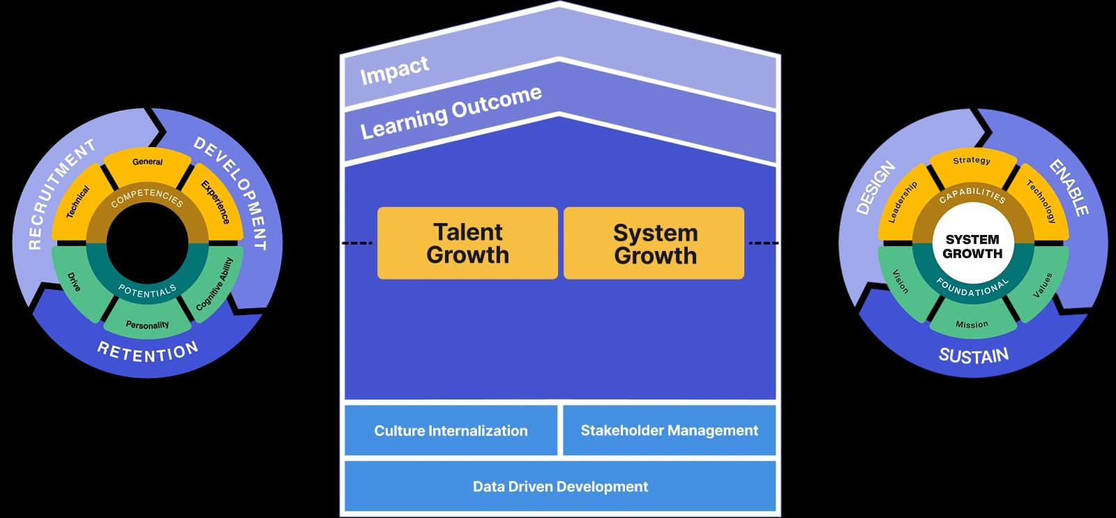Kerangka Holistic Student Growth Sekolah.mu: Talent Growth dan System Growth