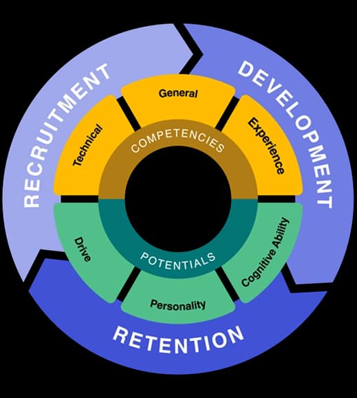 Diagram Talent Growth Sekolah.mu