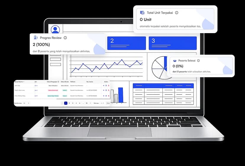 Terintegrasi dengan Dashboard